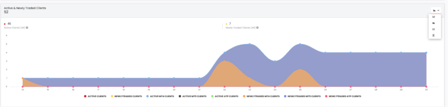 A graph on a screen

AI-generated content may be incorrect.