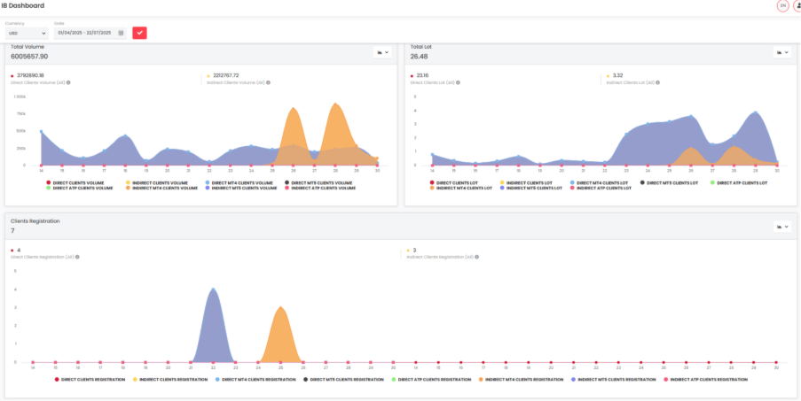 A screenshot of a computer

AI-generated content may be incorrect.